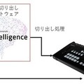 日本テレビ×ソニーBSC　特定の出演者のみを認識して映像をAIが自動編集「映像自動切り出しシステム」の実証実験を実施