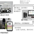 自動運転と運行管制システムを連携、三菱電機構内でオンデマンド運行管制　アイサン、ティアフォーら共同で実証実験