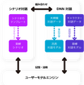ソニーの最新対話AI技術で「私はAIに束縛される」 Twitterで楽しむ対話AIエンタテインメント「束縛彼氏」ってなに?