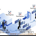 成田空港と羽田空港　NECの顔認証システムで搭乗手続き「Face Express」実証実験スタート　国際線の搭乗が非接触でスムーズに
