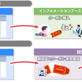 【南紀白浜IoTおもてなしサービス実証】新たにNECの「混雑度表示デジタルサイネージ」と「顔認証を用いた電子クーポン」を導入