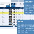 「ながら運転」「居眠り運転」をAIが自動で検知　デンソーテンが法人向け「安全運転管理テレマティクスサービス」に新機能搭載
