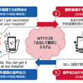 外国語での着信をリアルタイムで翻訳！英/中/韓の音声通話に対応　ドコモが「はなして翻訳」法人向け電話翻訳サービス開始