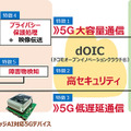 ドコモが推進する「対話型AI自動運転車いすパートナーモビリティ」5G自律走行・遠隔制御向けに活用されている映像認識AIとは?