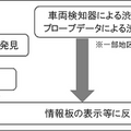 NEXCO西日本　高速道路の異常をAIが監視、渋滞や所要時間の情報提供等にもカメラ画像処理技術を活用して半自動化