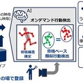NEC、数秒のサンプル映像を見せるだけでAIが類似の行動を見つけ出す「オンデマンド行動検出」技術を開発 骨格検出を応用