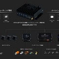 NVIDIA Jetson TX2搭載エッジコンピュータ「EDGEPLANT T1」受注開始　ロボティクス/モビリティ分野など産業DX市場に向けて