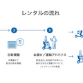 WHILLがレンタルサービスを発表「好きな時に一人で出かけられる環境へ」月14,800円で近距離モビリティ「Model C2」をレンタル