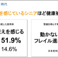WHILLがレンタルサービスを発表「好きな時に一人で出かけられる環境へ」月14,800円で近距離モビリティ「Model C2」をレンタル