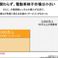 WHILLがレンタルサービスを発表「好きな時に一人で出かけられる環境へ」月14,800円で近距離モビリティ「Model C2」をレンタル
