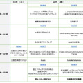 世界最大級のAIイベント「GTC 2021」来週開催！日本企業が登壇するセミナーをチェック　最先端トップランナー達のセッション一覧
