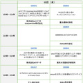 世界最大級のAIイベント「GTC 2021」来週開催！日本企業が登壇するセミナーをチェック　最先端トップランナー達のセッション一覧