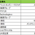 携帯電話のCMはどこが一番放映されている? 格安スマホと大手通信キャリアどっちが多い? テレビCM放送回数ランキング発表