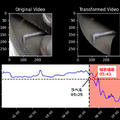 工場や生産設備の常時監視はAIが担当　Ridge-iが映像監視AI「DeepFire」実証実験　熟練者と同等の判定能力や有用性を確認