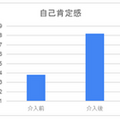 GROOVE X「LOVOT出張プログラミング教室」小学校での実証実験の結果を発表　体験校を全国の小学校から募集