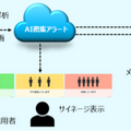キヤノンMJの「AI密集アラート」とは　公共施設や店舗の密集回避を支援　独自のクラウド映像解析技術やネットワークカメラを活用