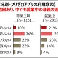 大阪ガス 学校や園からの配布プリント管理アプリ「プリゼロ」提供開始 家庭の悩みを解決へ ママ・パパ社員150名が開発協力
