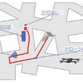 ドコモが近畿大学と屋内・屋外を往来できるドローンで自動巡回警備の実証に成功 　ドローンによる巡回警備の実用化をめざす