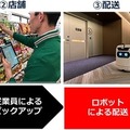 セブンイレブンがエレベーターと連携した自律走行ロボットで複数フロアへ配達実験　ソフトバンクと三菱電機らが協力