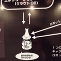 【2015国際ロボット展】気になるロボットをさらに見てきたよ！【独断と偏見3】