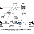 置き配バッグ『オキッパ』のYperが自動配送ロボットの実証実験を発表　9月下旬に広島県内で走行試験
