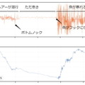 水中のデータを取得して”釣りの秘密”を解き明すIoTルアー「smartLure Model Zero」 4/26からKickstarterで予約販売