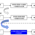 高速道路のひび割れをAIが自動で検出　NEXCO西日本がDX化を推進する構造物点検AIの「ひび割れ」的中率は95%