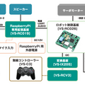 開閉可能なハンドユニットを搭載した「Robovie-Z」が発売開始  通常版からの組み替えサービスも実施