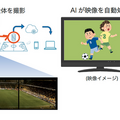 【ラグビー×AIカメラ】スポーツの試合撮影と編集はAIで自動化　ドコモレッドハリケーンズがNTTSportictのAI自動撮影システムを導入した理由