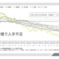 中小企業には「可逆の自動化」が必要　Nishida Lab代表・西田氏が九工大で講演