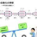 中小企業には「可逆の自動化」が必要　Nishida Lab代表・西田氏が九工大で講演