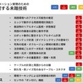 中小企業には「可逆の自動化」が必要　Nishida Lab代表・西田氏が九工大で講演