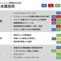 中小企業には「可逆の自動化」が必要　Nishida Lab代表・西田氏が九工大で講演