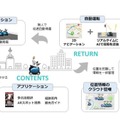 テムザックが本店を福岡から京都に移転　西陣織生産の町家を改造　AIロボットや自動運転でモビリティ事業とグローバル展開を加速