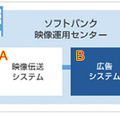 ソフトバンクがプロ野球中継でバーチャル広告の提供へ【日本初】ネット中継のスポーツ映像に広告を合成して配信
