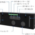 AWS連携の健康スクリーニング端末 「HealthGate」を国内販売へ　ワクチンパスポートDB連携も視野