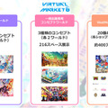 メタバース「バーチャルマーケット6」で常設型の総合ショッピングモール「Vket Mall」がプレオープン 一般出展者を募集開始