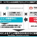 「アニメーション自動着色AI」に東映アニメーションが学習素材を提供 ギークピクチュアズとシナモンAIの共同プロジェクト