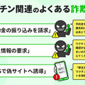 コロナワクチン接種でこんな詐欺に注意　海外/国内の詐欺事例や実態を公表　迷惑電話対策アプリ「Whoscall」が注意喚起