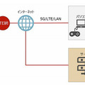 ドコモが遠隔操作「殺菌灯搭載ロボット」と自由視点映像システム「SwipeVideo」の無償貸出プログラム実施　医療や施設、教育用に