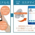 製品画像から「品番・コード」が取得できる「AI画像識別ソリューション」NTCが提供開始 スマートフォン、タブレットで簡単操作