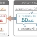 製品画像から「品番・コード」が取得できる「AI画像識別ソリューション」NTCが提供開始 スマートフォン、タブレットで簡単操作
