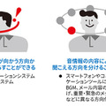 東芝 音の方向や発生源を2つのスピーカーで表現する「仮想音像」提供開始　ビデオ会議/音声案内/ゲーム/音楽配信などで音の方向感創出