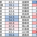 主要SNSの利用率はLINEがトップで8割超え　TikTok、Twitter、Facebook、Instagramの利用率は?　NTTモバイル社会研究所が発表