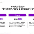 アクセンチュアが「経営者に必要な5つのテクノロジートレンド」を公開　30ヶ国6千人の企業幹部の最新調査レポート