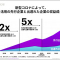 アクセンチュアが「経営者に必要な5つのテクノロジートレンド」を公開　30ヶ国6千人の企業幹部の最新調査レポート