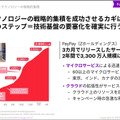 アクセンチュアが「経営者に必要な5つのテクノロジートレンド」を公開　30ヶ国6千人の企業幹部の最新調査レポート