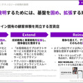 アクセンチュアが「経営者に必要な5つのテクノロジートレンド」を公開　30ヶ国6千人の企業幹部の最新調査レポート