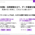 アクセンチュアが「経営者に必要な5つのテクノロジートレンド」を公開　30ヶ国6千人の企業幹部の最新調査レポート