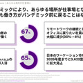 アクセンチュアが「経営者に必要な5つのテクノロジートレンド」を公開　30ヶ国6千人の企業幹部の最新調査レポート